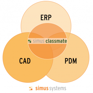 Schnittstelle: ERP PDM CAD