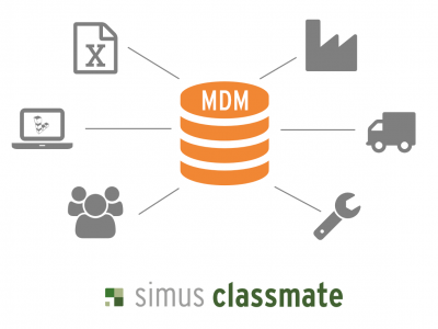 CAD-Datenmanagement