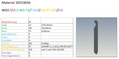 The material group key: The key abbreviates all information on the parts to this ID