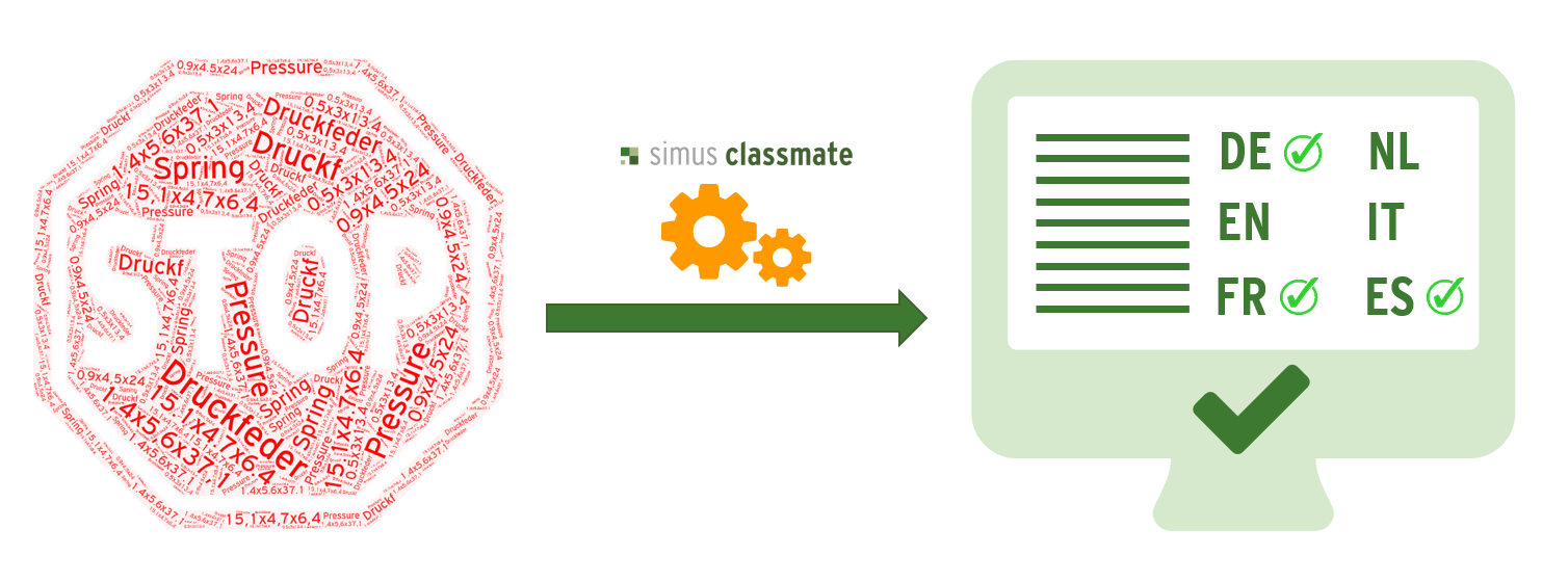 Classmate Textgenerator Texte Automatisiert Erstellen