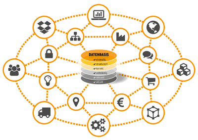 Datenbasis-Grundlage-der-Digitalisierung