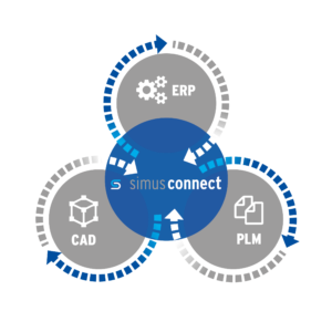 simus connect als Schnittstelle-ERP-CAD_PLM