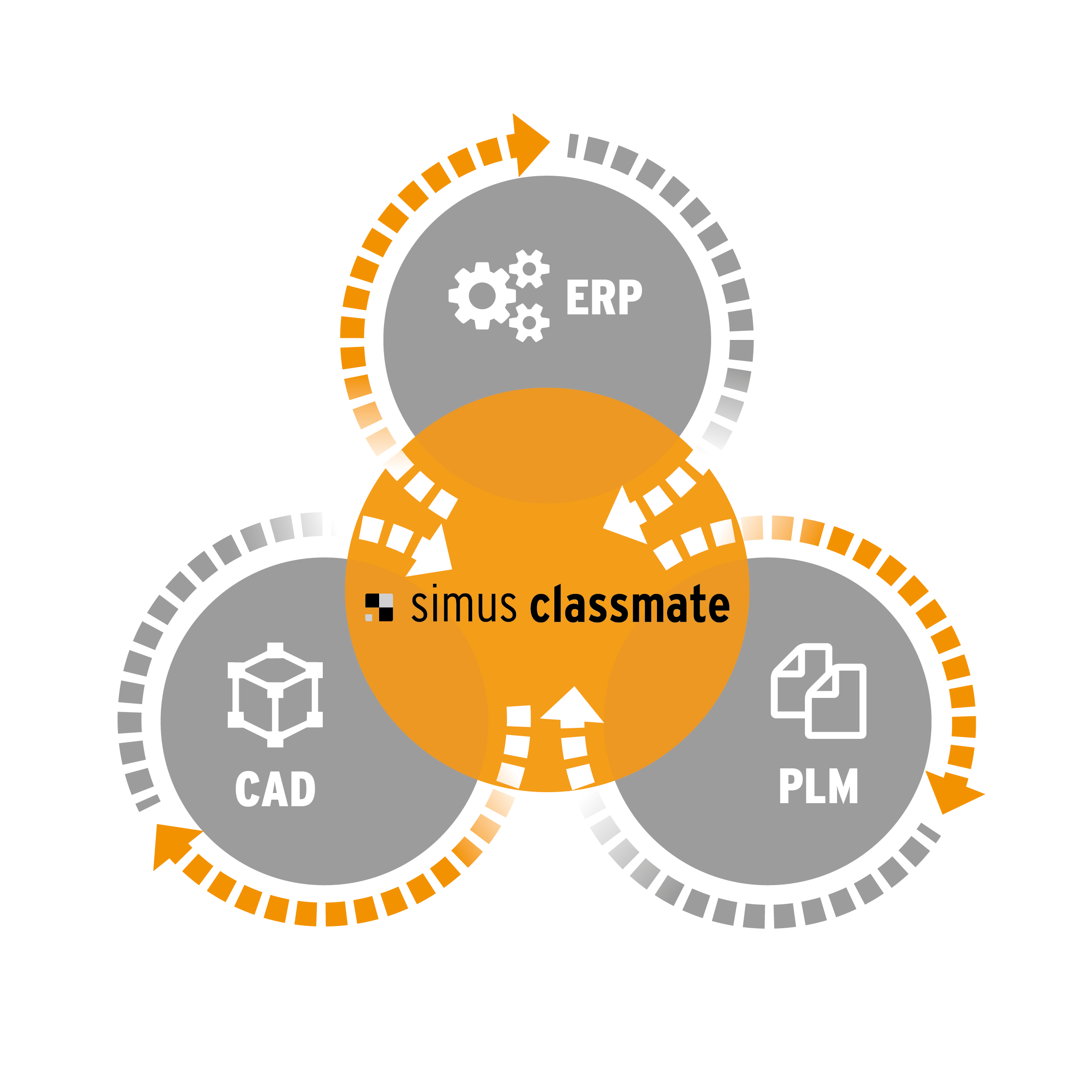 Schnittstelle-ERP-CAD-PLM