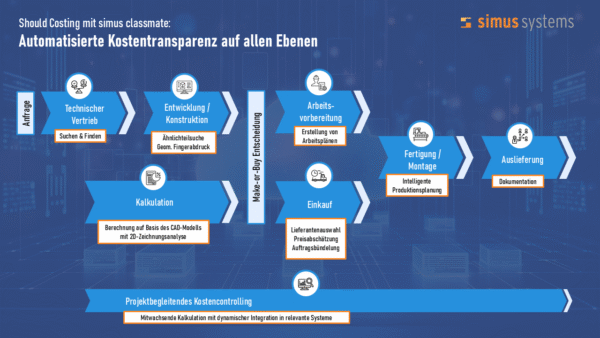 Should Costing mit simus classmate